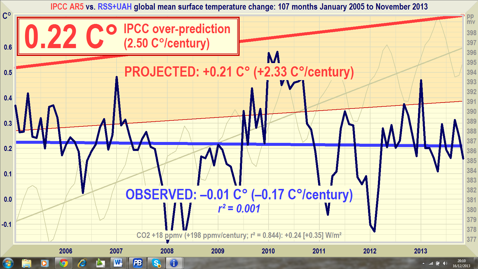 Anti-global warming clouds – BBC Science Anti-global warming clouds – BBC Science