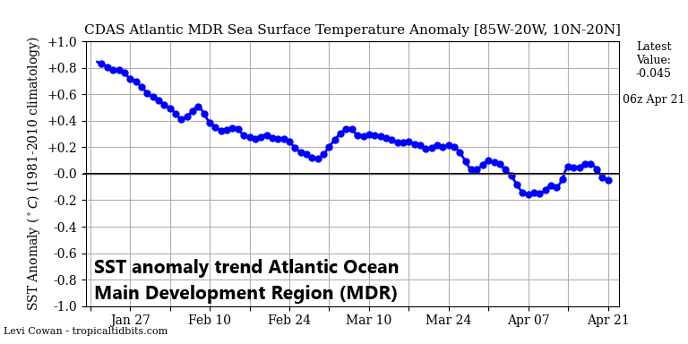 www.climatedepot.com